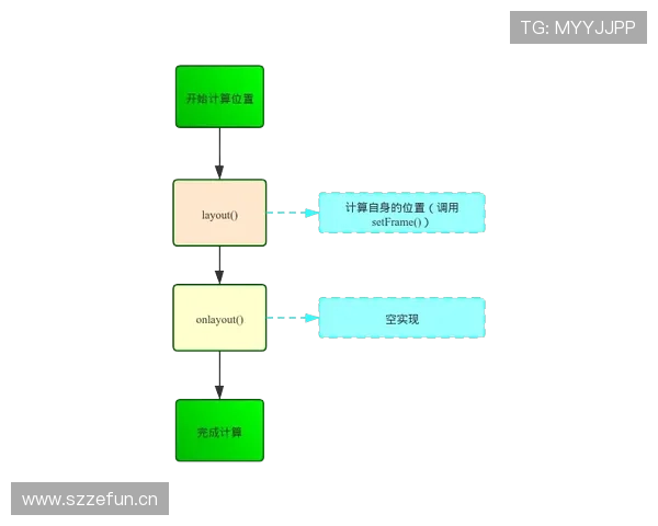 发球规则详解：从站位到出手的全流程解析