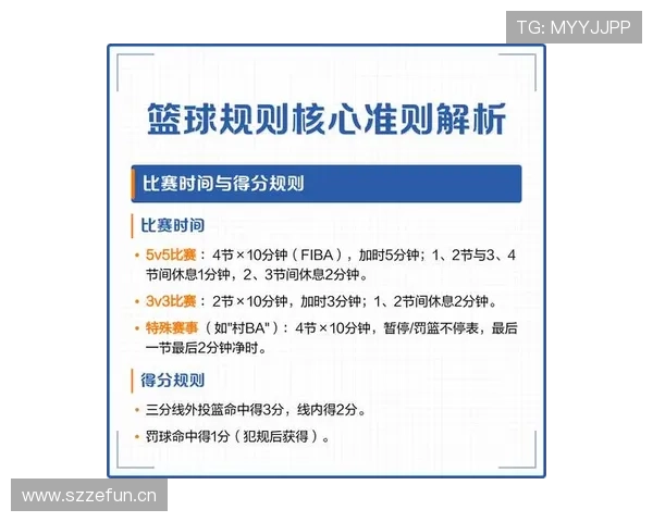 篮球着地空间规则是什么？如何理解其判罚标准？
