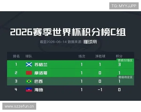 世界杯C组最终排名预测出炉